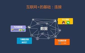 互联网+给每个行业带来新生机
