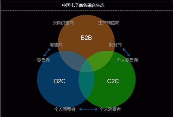 跨境电商B2B大货模式来了