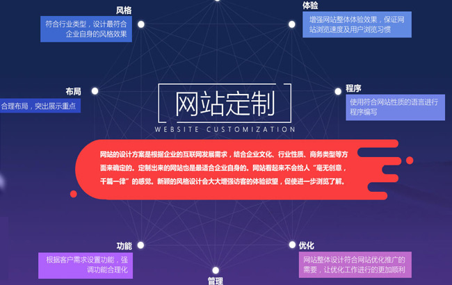 网站设计对品牌的重要性