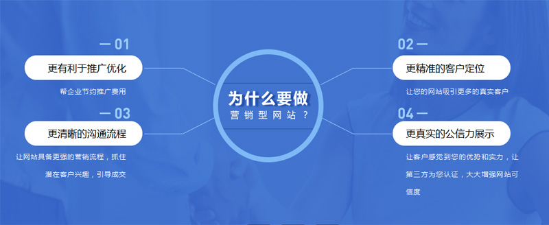 企业网站建设