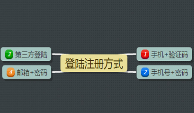 APP开发运营