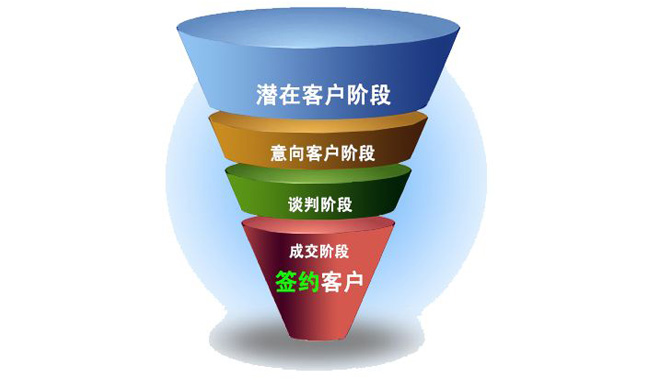 SEM竞价推广如何优化着陆页面？