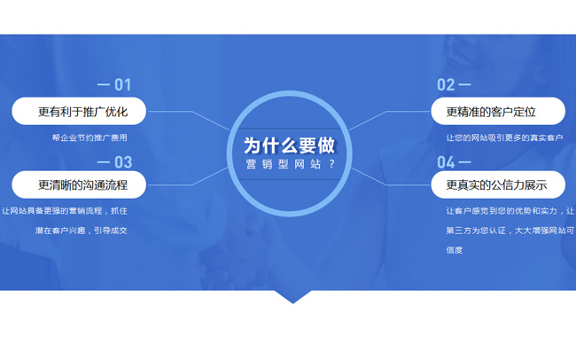 SEO优化对企业网站来说有什么作用?