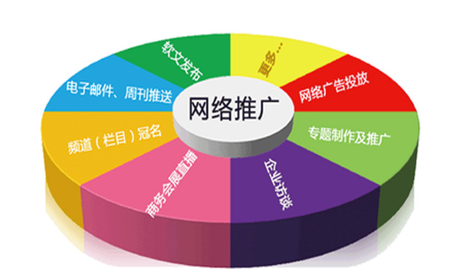 网站在网络上推广营销的几个阶段
