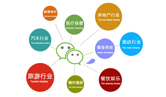 企业进行微信开发的必要性