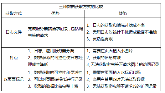 SEO优化中如何进行网站流量管理？