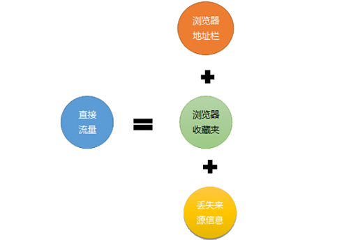SEO优化中如何进行网站流量管理？