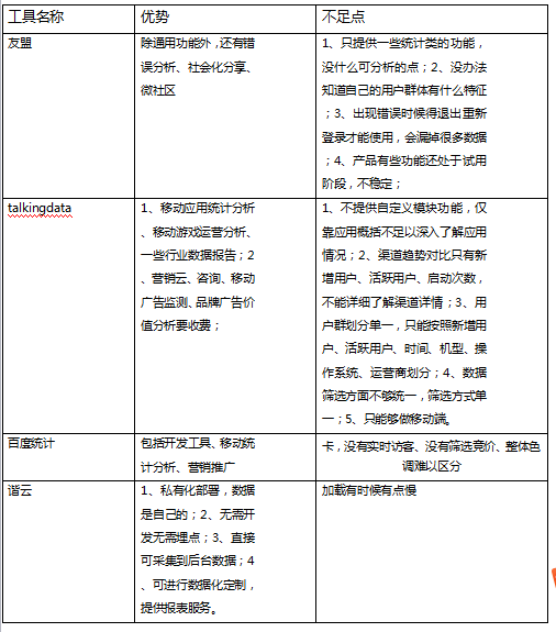 SEO优化中如何进行网站流量管理？