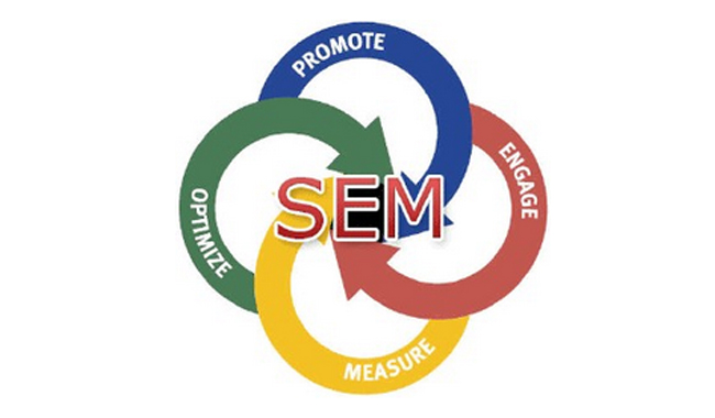 SEM竞价的核心是什么？
