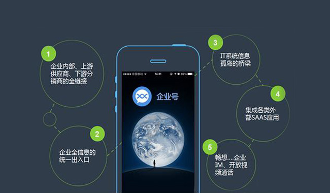 微信公众号运营必须掌握的八大要点