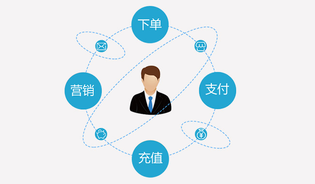 微信小程序升级页面体验能力相关解析
